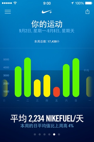 Nike+ Move screenshot 4