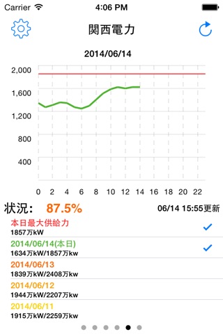 電力グラフ screenshot 2