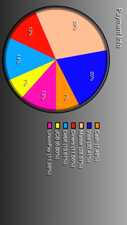 RetailPOS - Point of Sales system screenshot-4