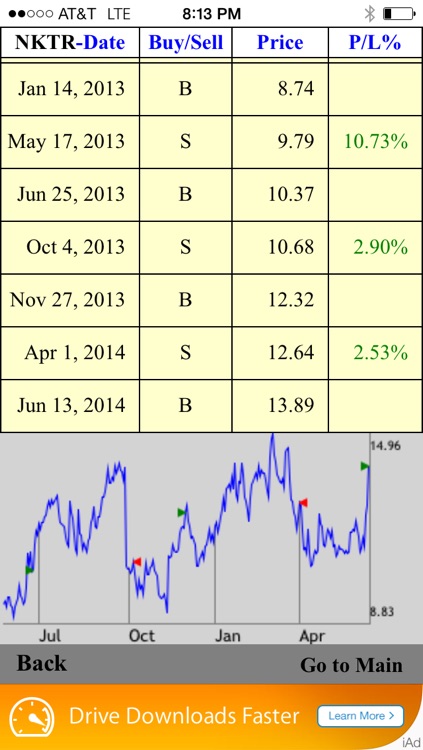 Stock Swing Signals