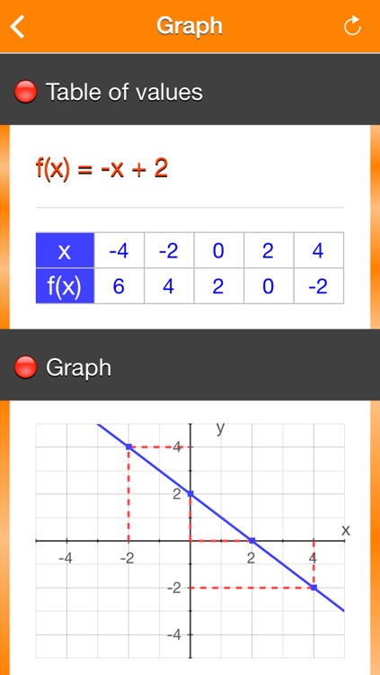 Functions f(x) = ax+b