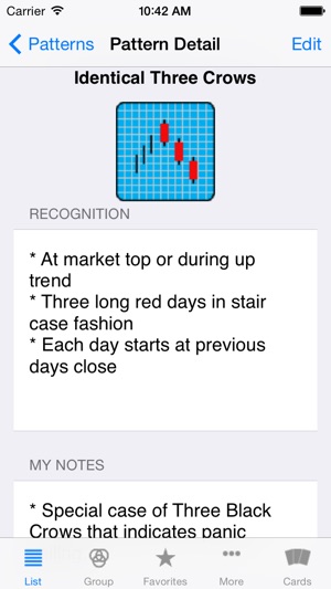 Candice Japanese Candlesticks Index(圖3)-速報App