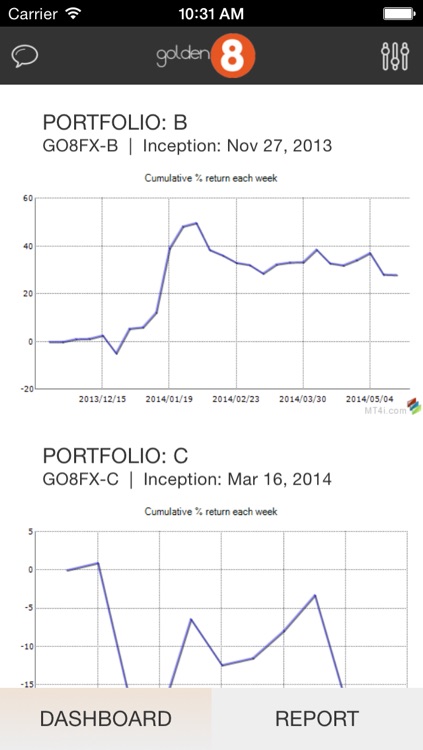 Golden 8 - high profitable