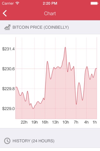 Coinbelly - Bitcoin BTC screenshot 2
