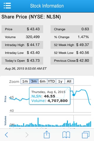 NLSN Investor screenshot 3