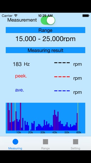 Try to measure RPM?