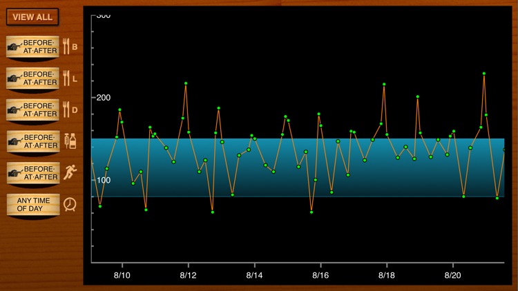 LogFrog DB - A Leap in Diabetes Management screenshot-4
