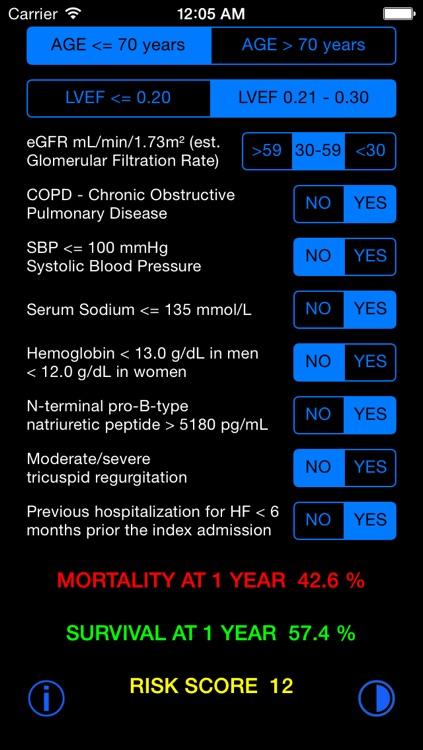 ADHF/NT-proBNP Risk Score Calculator