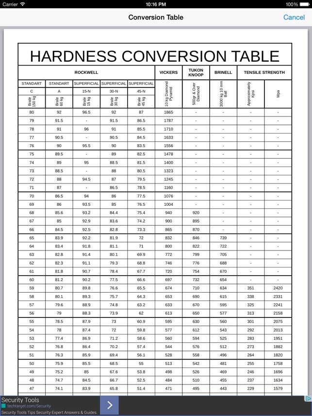 [Updated] Hardness Converter Tool for iPhone / iPad, Windows PC (2023) 🔥