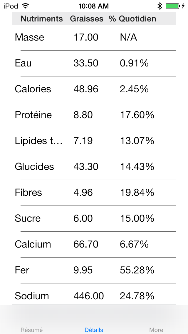 NutriPlus NFT Créateurのおすすめ画像5