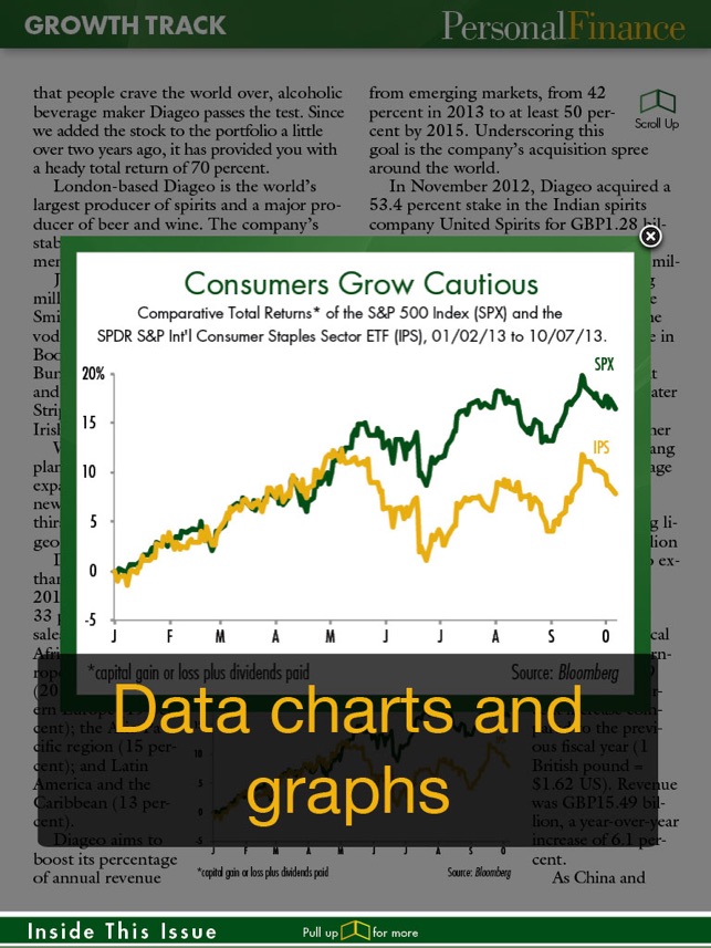 Personal Finance Investing - News, quotes, and advice on the(圖3)-速報App