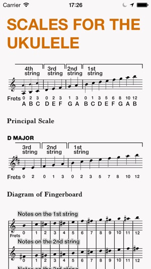 UkuleleMethod(圖4)-速報App