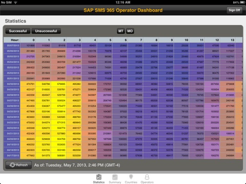 SAP SMS 365 Operator Dashboard screenshot 2