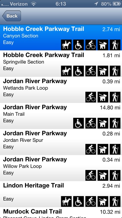 Utah County Trail Guide