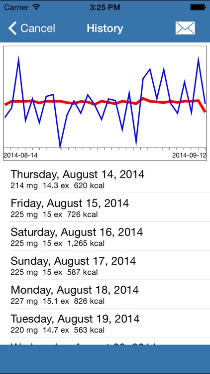 AccuGo for PKU screenshot-4