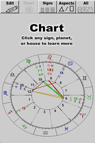 Astro Personality Chart screenshot 2