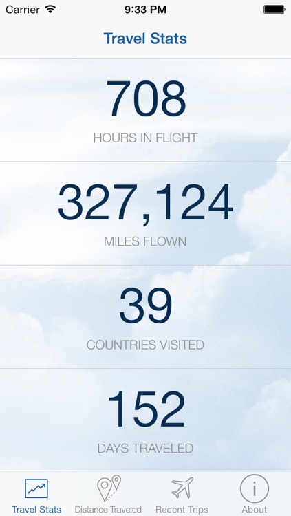 U.S. State Department Travel Stats