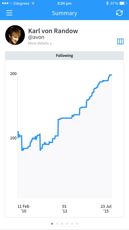 Birdbrain ~ statistics for Twitter