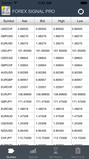 Forex Signals Pro