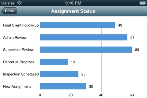 KPI Charts screenshot 3