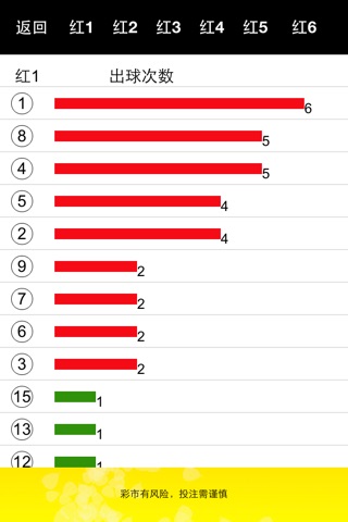 彩宝双色球－双色球分析预测选号与组号工具 screenshot 2