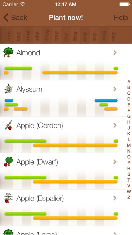 When To Plant
