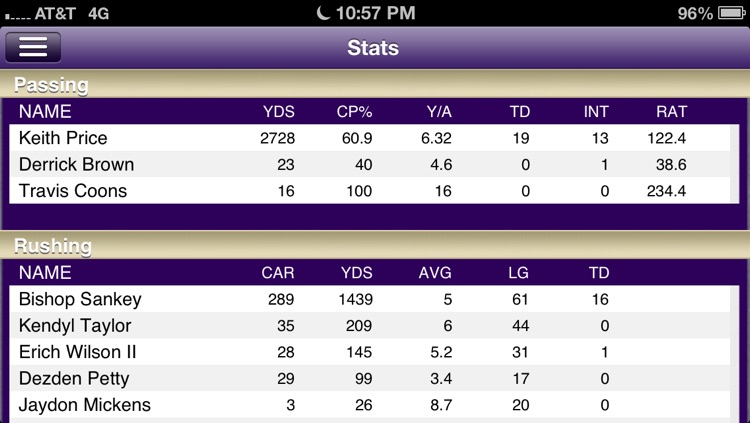 Washington College Football Live screenshot-3