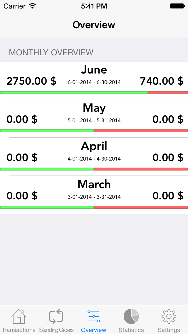 How to cancel & delete FamilyBudget with Sync from iphone & ipad 3