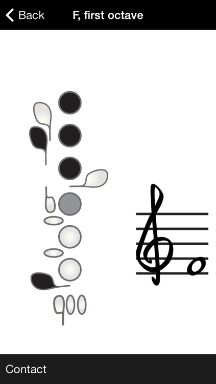 Flute intonation