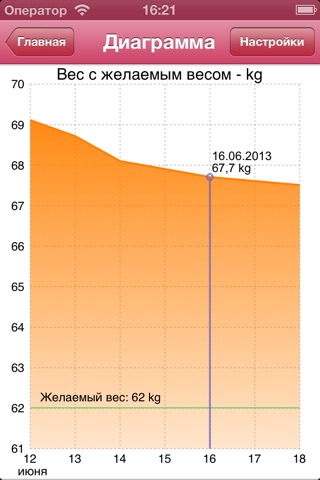 5:2 Diet TrackMyFast screenshot 4