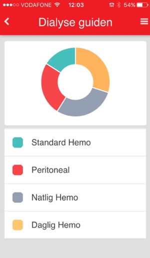 Dialyseguiden(圖3)-速報App