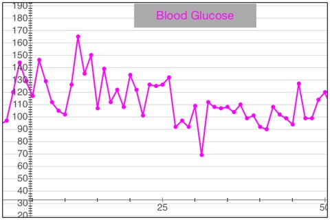 Vital Signs Tracker screenshot 3