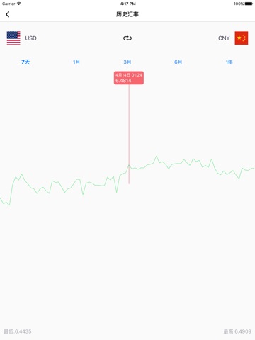 Currency Converter HD - Exchange Rates screenshot 2