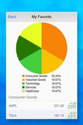 Stock Short Interest : with Real Time Quotes and Watch-lists screenshot 4