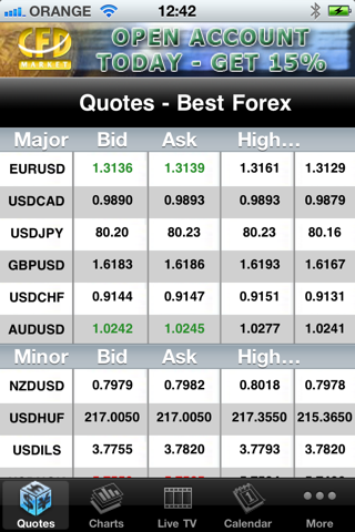 Best Forex screenshot 2