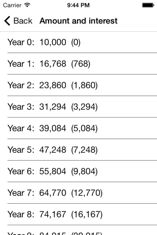 Compound Interest. screenshot 3