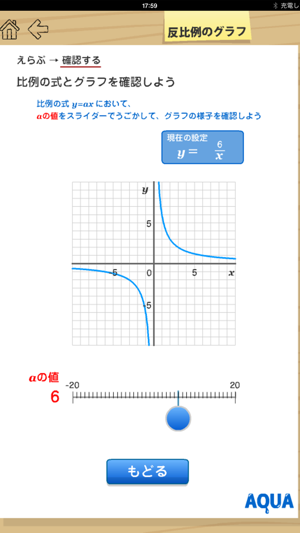 Graph of Inverse Proportion in 