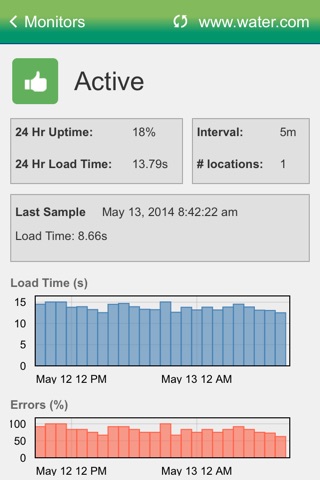 Website Performance Monitoring screenshot 3