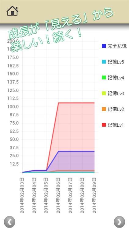 ロジカル記憶 94%頻出四字熟語 慣用句・故事成語など国語の勉強アプリ