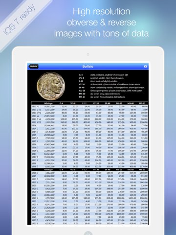 CoinBook Pro: A Catalog of U.S. Coins - an app about dollar, cash & coin screenshot