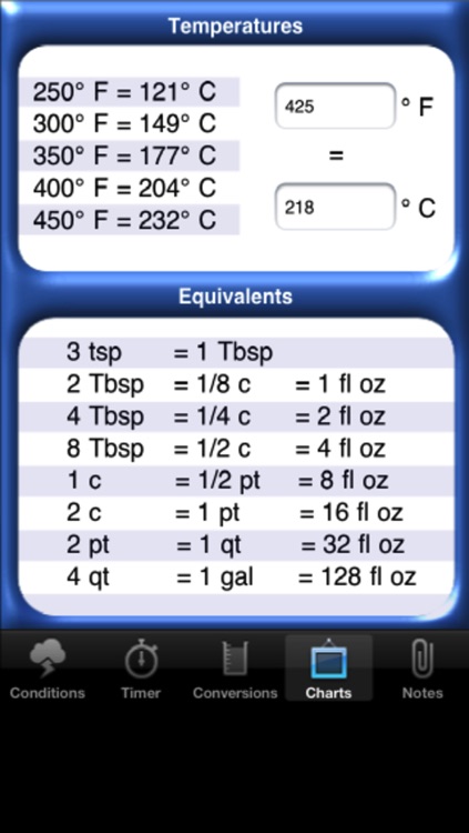 Baker's Toolbox screenshot-3