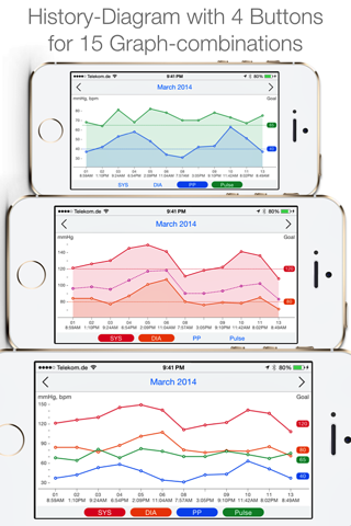 Blood Pressure Passport free screenshot 2