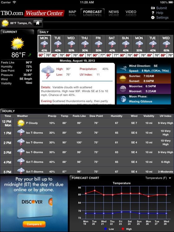 Tampa Bay Weather from TBO for iPad