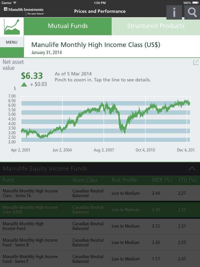 Manulife Mutual Funds(圖2)-速報App