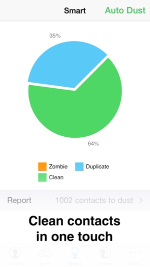 Contacts Duster - Smart Duplicates Cleaner & Reliable Cloud (圖1)-速報App