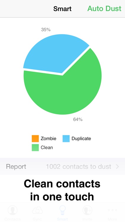 Contacts Duster - Smart Duplicates Cleaner & Reliable Cloud Sync