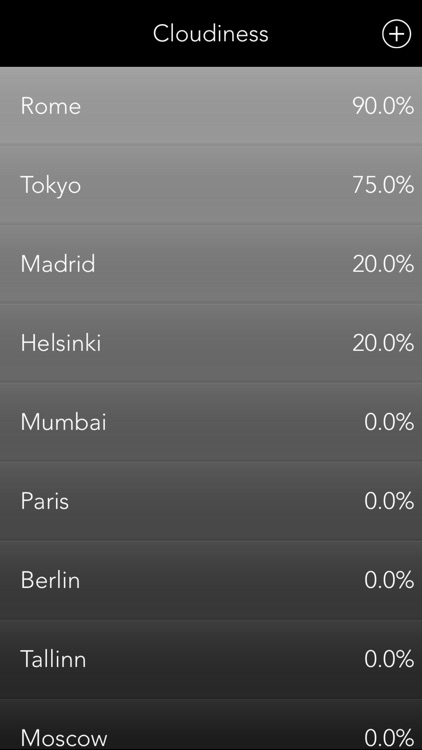 Weather Compare - List Stats
