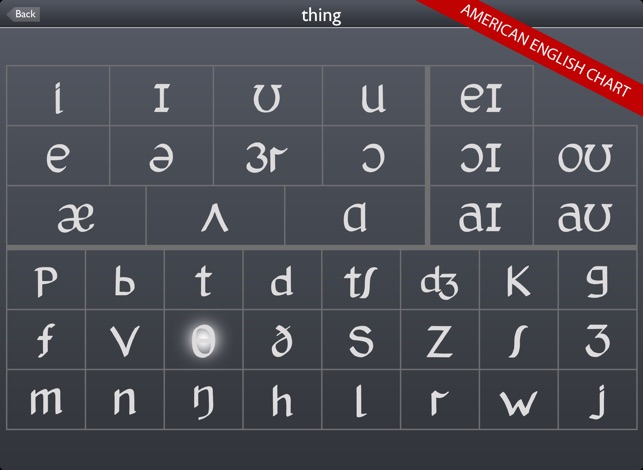 American Phonemic Chart With Examples