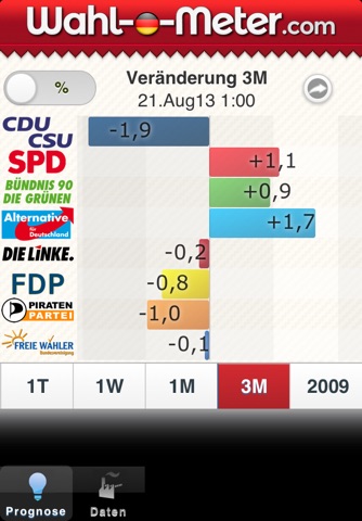 Wahl-O-Meter screenshot 3