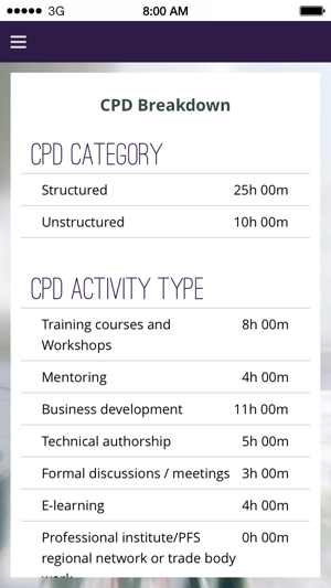 CII CPD(圖5)-速報App